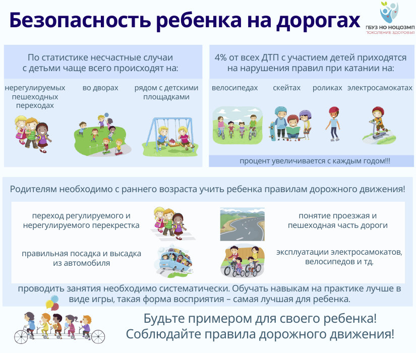 Безопасность ребенка на дорогах